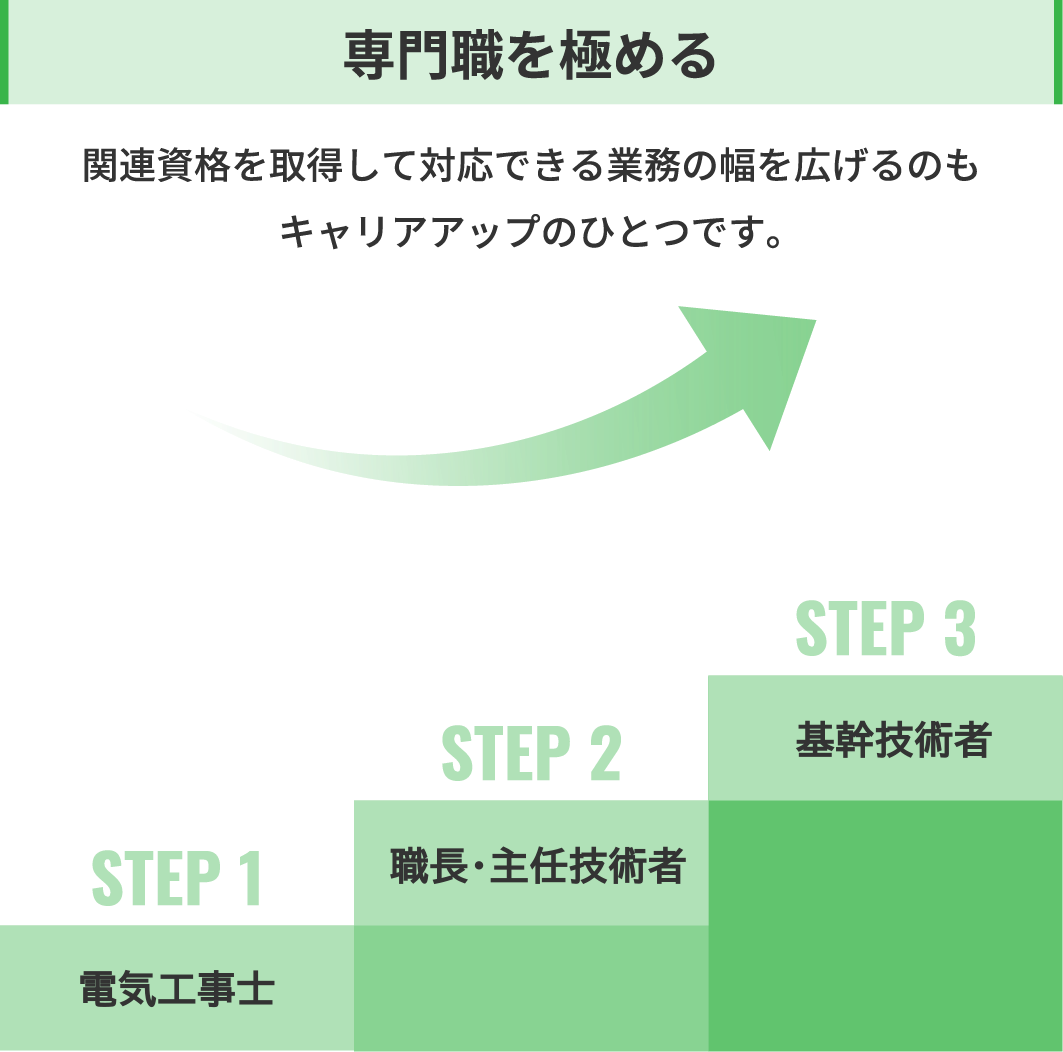 専門職を極めるキャリアパス